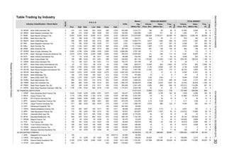Table Trading by Industry
Days
Days
(Thou. Shr) (Million Rp) (X)
Freq.
(X)
TOTAL MARKET
Value Freq.
Board
VolumeIndex
(Million Rp)
Value
REGULAR MARKETMarket
Cap.
(Million Rp)
P R I C E
Prev. High Date Low
Volume
Date (Thou. Shr)Close Date
Industry Classification / Stock Name
Bank QNB Indonesia Tbk.
Bank Maspion Indonesia Tbk.
Bank Mandiri (Persero) Tbk.
Bank Bumi Arta Tbk.
Bank CIMB Niaga Tbk.
Bank Maybank Indonesia Tbk.
Bank Permata Tbk.
Bank Sinarmas Tbk.
Bank of India Indonesia Tbk.
Bank Tabungan Pensiunan Nasional Tbk.
Bank Victoria International Tbk.
Bank Yudha Bhakti Tbk.
Bank Dinar Indonesia Tbk.
Bank Artha Graha Internasional Tbk.
Bank Mayapada Internasional Tbk.
Bank Windu Kentjana International Tbk.
Bank Mega Tbk.
Bank Mitraniaga Tbk.
Bank OCBC NISP Tbk.
Bank Nationalnobu Tbk.
Bank Pan Indonesia Tbk.
Bank Panin Syariah Tbk. [S]
Bank Woori Saudara Indonesia 1906 Tbk.
82 FINANCIAL INSTITUTION
Adira Dinamika Multi Finance Tbk.
Buana Finance Tbk.
BFI Finance Indonesia Tbk.
Batavia Prosperindo Finance Tbk.
Clipan Finance Indonesia Tbk.
Danasupra Erapacific Tbk.
Radana Bhaskara Finance Tbk.
Intan Baruprana Finance Tbk.
Indomobil Multi Jasa Tbk.
Mandala Multifinance Tbk.
Magna Finance Tbk.
Tifa Finance Tbk
Trust Finance Indonesia Tbk.
Verena Multi Finance Tbk.
Wahana Ottomitra Multiartha Tbk.
83 SECURITIES COMPANY
Majapahit Inti Corpora Tbk.
HD Capital Tbk.
Kresna Graha Investama Tbk.
Onix Capital Tbk.
12/17 450
-
12/04
332,694
2 1,150
50
AKSI
HDFA
77
1
133
IMJS 2
2
195
12/30
12/30
12/10
12/18
114,256
44 8 28
457
185
10126.
CFIN
BTPN
NAGA
NISP
40.
BNGA
1
3,850
1,100
12/07
12/21
2,250
33.
HADE
BNII
BNBA
BPFI
-
2,428
727,499
-
1,548
4,255
PNBS 2
12,855
1,307 53 13 418,232
12/30
12/01
12/11
12/02
12/07
1
1
98.000 2,119,250
262
2,817
472,212
12.
12/30
15
31. DNAR 1 112 129 12/21
8. IBFN 2 175 195 12/04 190 12/30 65.972 603,007 8,078
5.
1,275
2,800
1,105
2
164
12/29
178
22.
9.
MFIN
WOMF
36.
28.
38. NOBU
10.
450 500
595
2 62 62 12/04 50 12/29 53 12/30
98 12/21 113 12/29
12/11
12/28
12/04
12/15
3,470
15.
BMRI
280,482
158,400
6
3,136
18
7
14
349,626
156 12/10
-
1
1
1
12/30
12/15
12/01
1 580
6,376
19
853
12/30
23 16
39
144
3,595
12/30 250.000
3
12/30
12/22
1,100
160
865
180
2,441,429 3,392
9,250
860
12/30
16
5
3
19
12/01
185
1
162
12
13
-
102.727
167
1
1
12/01
1 8,500
1,275
67
3,425 3,400
410
800
12/07
875
12/11
595
MAYA
12/03
2
450
12/30
118.750
12/30
12/30 490
3,275
2
242 250
3.
PNBN
-
12/30
175
2
14.
7.
23.
DEFI
1
34.
39.
330
386
41.
4.
BSIM
24.
2
29. BVIC 1 110 110
198
310
BBYB
72
8
446.154
-
4,411.245
131.565
1,149
471
3,170 456 19 5,424 3,173
8
15
12,723
115
380
253
360
158
8,450
12/02
12/30
434,511
213,675,000
1,524,996
14,803,773
394
1,393.633
300 3,375
115
1,772
92
421
31
1,204
2,428
300
9,250
843 4,943
595
1,950
12/30
15
2.021
192290
131
11,252
113
309,282
55
36
85
29
42
600
-
12/30
452
59
12/30
12/14
785 820
945
3,595
12/30
12/30
171
106
1,897
1,930
1,275
464.610
12/22386 119,257961,143
326
2,684.258
11,468,633
1,941,768
8,309,680
12/30
251,708 28
335.652
4.393
255
2,380
2,514,177
261
275
190
816,376
169
94,640
0.50
90,000
7,720,391
19,546,870
1,173.913 32
281.000
1,434.897
117.778
1,365.279
17,017,013
2,387.2353,275
497.48312/30
12/18
22,578,303
12/30
190
12/23
12/14
12/02
772.507
12/30
12/30
12,529
2,750,017
11,117,922
13,876,523
157.242
523.485
2,40012/08
540
-
900
829,273
12/30
15
6,556
216.000
12/01
12/22
12/01
12/042,785
12/21
50.476 53,000 155
12/30
1,250
12/11
3,707,106
5,518,930
5
12/15
62.500
575.479
21.519
72
12/28 400 12/30
250
12/16
478
-
198
98.548
219
31
36
127,896
1,582
267.443
694.432
3,276
12/30 120.533 1,929,234 5,418
275
0.366
12/04
12/30
8,396
13
5,512
2,090
-
17
159,318
64
9.050
- -
12/29
12/08
23,943
4
2,057,245
13
12/30
232.941
432
50
6,916
161,157
17
-
80
182
12/16
14,481,307
31
212 12/30
1,095,743
4,384,687
149.247
71
12/2912/29
139
106,000
118,022
13
40
826 264 19
9 7 40 8
10.64
33
0.06
12/30
1,100
-
3,148
2
885
0.10
424,000
12/07
12/22 5,523,796
341,895
0.10 3
34
24
12/23
31
1
11
16
13
33,763
2,120
150,078
600
12/28
908
288,600
1,697
140
125
278,519
69.500
-
12.331
-
8
26,978
19
1,095,025
-
3,470,000
12/30
3,340
870
0.50
12/30
-
1,152,750
14,340,830
12/29
432
142,655 8,606 52
73,852 60
--
2,800
159.000
1,197
49
12/23
10/22
2,185
182
49
845
12/30
12/03 12/23
12/23
159
50
06/22
108
140
8
128,959
713,290
51
202 12/23
12/23
12/03
12/30
03/27/13
12/23
139
1
4
14
16
4
-
17
2
31
32,142
10
61,964
21
10,975
158,516
6,556
4
778
182
172
19
29,104
4
-
8
2,213
-
28,229
11
552
351
24
2
6,065
-
4,628
-
17
5,040
1,005,746
0.06 2
1966,390
4,001
125
108
-
28,967
19
3
-
6
44
13
19
--
19
19
20
548
-
18,5159
281
7
159
187,500
160
0.11
6
3
40
28,283
11
1,708
9,455
14
19
124
8
17,424
3,136
15
49 23
-
1790217
20,031
2421
4,391
12
52
353
5
14
122
35
804
31,944
21
1,156
19
576,705
117
469
185,369
4,945
20,733
19
14
19
163
91
19
3,008
8
5,653
125
100
16
55
16
51
12
9,974
52
3
1,583
460 8,396
66,540
878
2,818
1,204 471 36 3
3,436,104
19
31,525
3
12/11 105 12/30 99.288 742,750
125
3,050
125.000
13.
35. MEGA 1
865
2,190
219
-
2,310
120
159
-
600
280
3.
2.
219
190
12/04
1,930
1,250
BNLI
TRUS
-
1 193
2
2 2,600
BBLD
21.
2.
12/29
1,110
271
20.
300
445
1,100
4. 2
600
27.
BFIN
610
1.
30.
1.
3,795
ADMF
OCAP
3,545
2
2
1
12/30
12/29
-
12/08
12/02
12/04
2,575
VRNA
19. 2
37.
2
12/08
2
310
KREN
MCOR
1
BKSW
12/02
12/281
11. MGNA
32.
410BMAS
25.
2
BSWD
1,350
6.
TIFA
INPC
SDRA
200
2
2,615
360
61,915
18
13,337
35
302
421
14
19
8
41
720
16
4
13
14
176
14
10 8
10
11
12
19
6
1
106
71
386,816
44,919
12/18 99
INDONESIASTOCKEXCHANGEIDXMONTHLYSTATISTICS,DECEMBER201530
ResearchandDevelopmentDivision
 