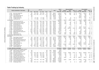 Table Trading by Industry
Days
Days
(Thou. Shr) (Million Rp) (X)
Freq.
(X)
TOTAL MARKET
Value Freq.
Board
VolumeIndex
(Million Rp)
Value
REGULAR MARKETMarket
Cap.
(Million Rp)
P R I C E
Prev. High Date Low
Volume
Date (Thou. Shr)Close Date
Industry Classification / Stock Name
Minna Padi Investama Tbk.
Panin Sekuritas Tbk.
Panca Global Securities Tbk.
Reliance Securities Tbk.
Trimegah Securities Tbk.
Yulie Sekurindo Tbk.
84 INSURANCE
Asuransi Bina Dana Arta Tbk.
Asuransi Harta Aman Pratama Tbk.
Asuransi Multi Artha Guna Tbk.
Asuransi Bintang Tbk.
Asuransi Dayin Mitra Tbk.
Asuransi Jasa Tania Tbk.
Asuransi Mitra Maparya Tbk.
Asuransi Ramayana Tbk.
Lippo General Insurance Tbk.
Maskapai Reasuransi Indonesia Tbk.
Paninvest Tbk.
Victoria Insurance Tbk.
85 INVESTMENT FUND / MUTUAL FUND
89 OTHERS
Pacific Strategic Financial Tbk.
MNC Kapital Indonesia Tbk.
Batavia Prosperindo International Tbk.
Equity Development Investment Tbk.
Lippo Securities Tbk.
Capitalinc Investment Tbk.
Panin Financial Tbk.
Sinar Mas Multiartha Tbk.
Victoria Investama Tbk.
9. TRADE, SERVICES & INVESTMENT
91 WHOLESALE (DURABLE & NON DURABLE GOODS)
Akbar Indo Makmur Stimec Tbk. [S]
Arita Prima Indonesia Tbk. [S]
AKR Corporindo Tbk. [S]
Bintang Mitra Semestaraya Tbk. [S]
Colorpak Indonesia Tbk. [S]
Rimau Multi Putra Pratama Tbk.
Exploitasi Energi Indonesia Tbk. [S]
Dian Swastatika Sentosa Tbk. [S]
Dua Putra Utama Makmur Tbk. [S]
Enseval Putra Megatrading Tbk. [S]
FKS Multi Agro Tbk. [S]
12/10 555 12/08 990 12/30 180.000 4,133,250 55,279 43,955 5,214 14 847,993 491,523 5,274 14
81
6
745 12/30
7. ASMI 2
2
5.
2.
8. 1 -
25,147
104
RELI 400
9.
368.487
322.500
0.50
12/30
12/04
197,58812/30
75
4912/30107
50.000
20,655
362,574
493,48712/30
12/08
-
2,217,237
15,222,406
-
67
94,200
219,840
28
400
3,215
12/23
205.000
12/3012/30
104.667
579.541
3
2,952,000
12/30
- 184.615
12/30
787,500
12/2912/29 81
12/22
-
792
12/22
76,64512/17 166.537
11/03
7,500
2
312
808
35,178
12/30
11/05
9,323,683
146.33
2,238
23,112
-
17.448
17
22,536
22,525
443.763
7,901,614
905
13
7
195
12
30,075.53
12/11
520 12/11
7,975
327,369
89,008
5.977 227,766 224
815 12/01 1,205
12/29
157
545
1,592,10412/29 50 12/29
1,685
2,424
65,128
205
14,782 19
1
35,476
75751.39451 12/30
37.674
630
38
1
48,114
--
2,981.818
-
376
28
12/03
145,213
12/30
4,700
12/01
12/29
118
12/30 90
50
7,175
665
12/3012/30
99
605
155
0.16
1,282
446.296
14
53,355
6
17,065
79
12/30
823.275
1,145 338.212
12/30
3,450
7,500
1,900,590
1,820.689
1,976
4,950,933
720,000 -
9,461
365,810
12/29
4,100
4
954
12/11 3,350 12/29
0.70
1,303
361.905
184,800
8,227
12/02 50
-
51 12/30
12/22
12/30
150,851
0.62
3,050
5,924,084
-
2,300
380
378
50
112
595
155
81
4,100
52,755,600
48 1561,721,937
12/03 183 12/21
600
1,263
12/29
168.000
670.000
781,942
12/28
5,25012/01
559,218
131,139,669
12/14 376.453
682.145
228
5,000
12/17
- -
198.77712/30
80
50
12/11
289,800
420
12/08
-
101
0.15
-
12/30
12/17
12/30
3
1,738,593 31,541
46,200
9,728,532
44012/17
6
12/17
806.667
99.048
250
12/15 1,575 12/22 1,600
-
1,280,741
32,106,207
9,529,236
28,334,29212/30
250
6,075
12/17
12/28
12/22
- 04/02
5,050
12/30
235.955
220
440
12/03
12/30
-
5,200
7,300
12/30 80.800
1,500 12/01
12/11
107 12/30 8.60893
54
238,819
185
88
660
5,718.45312/01
3.288
768,000
12/02
1.266
1,685
- 222
621,886,328
12/14610 275.743 1,940,729
600
1,750
2,098.94411/27-
- 12,100
50
12/29
10/20
-
141,199
0.50
51
- -
1,280.000
-
12/22
3,000 8,125,920
420
255
4,500
2
12/02
5,500
1
-
12/16
810
347
12/01
2,100
12/03
1,550
-
77
3
1
-
0.14
16 19
815
-
2
14
1,350
19
2,398
3
6,112.07
-
13,434
159
792
5
-
-
104,018
5,660,993
12
228,322 226,073
5
939
8,600
15 6
17
5
4
366
1
137
67
0.16
-
19
45,178
597,295 20
4
157
1,9767 13
15 6 48 156
17
11
154,160 6,011,218
18
3
-
34,367,633
3
90
19,200
378
50
2
79,461
- - - -
3
4
16
23,570
3
307,128
266
19
367
9
10
4
8,158
16,803
2,859 19
220,216
2,033
4,846,522
2,424
-
2
14
197,101
3,466
224
5
7 48
16
14 49 67
2,837
6,263
197
2,656,107
121,194
1,055,458
21,645,971
3,864,257
5
0.62
38,228
14
2
8,877
124
156,416
163,846
1,392 19
1,303
551
12
-
189,736
36,877
2
-
207
2,546,874
12
546,175 22,628
1,393
1
12
19
3
1
114
-
375,469
266
15,034
1,530-
680,067
45,145
677,757
-
283,547
125,542 7
3
19,227
3
-
958,622
5,600
6,200 12/30 531.804 2,407,731 12
-
130
12/17
447,81812/305012/22
645
333
3
2,105,975
12/14
-
2
101
-
-
5.
6.
68
81
780
384
1
1
12/30
364
1,205
12/21
440
PANS
164
1
1,145
64
11.
6. ASJT
ASRM
PEGE
AMAG
8,000
1
220
ASBI
12/30
8.
PNIN
YULE
12/30
205
164
2
2
12.
APIC
10.
1
1,195
-
2,200
2 630
1
ABDA
1
PADI 685
BMSR
DSSA
9.
5.
11.
1.
1.
1
AIMS
BCAP
3.
4.
6.
3.
660
ASDM
222 -
2
MTFN
1.
2
2
8.
1
2
VINS
50
1 101
1
198PNLF
5.
7.
CLPI
CMPP 2
3,350
EPMT 2
8.
MREI 2 5,450 6,200
165
LPGI
2 1,600
4.
6,100
2 440
AKRA
7.
9.
10.
GSMF
LPPS
104
-
9. DPUM 1 550 995
AHAP
2
10.
2
108
115
SMMA
VICO
2
3,000
118
2
2.
7.
5,000
4.
APII2.
2,750
6.
3. BPII 2 2,900
TRIM
1
1
5
2
2
365,662
154,755
4
17238
1
19
10
19
-
19
124
90114
10
11
136
-
7
19
14
5
-
16
-
2
0.14
885
639,363
20
0.50
-
123 18
-
19
11/12 100.909
236
0.50
12/17
12/23
7
18
17
920
2,228
636 401 121 18 89812/16
12/30 5,500 12/29
48 11 75
335
CNKO
FISH
1
620
29,498
5
12/02
2
12,100
16,292
16
3
7
78 2,228
-
19
4
67
19
73 17 3 19,653
INDONESIASTOCKEXCHANGEIDXMONTHLYSTATISTICS,DECEMBER201531
ResearchandDevelopmentDivision
 