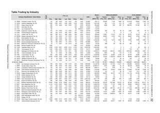 Table Trading by Industry
Days
Days
(Thou. Shr) (Million Rp) (X)
Freq.
(X)
TOTAL MARKET
Value Freq.
Board
VolumeIndex
(Million Rp)
Value
REGULAR MARKETMarket
Cap.
(Million Rp)
P R I C E
Prev. High Date Low
Volume
Date (Thou. Shr)Close Date
Industry Classification / Stock Name
Evergreen Invesco Tbk. [S]
Hexindo Adiperkasa Tbk. [S]
Intraco Penta Tbk. [S]
Inter Delta Tbk. [S]
Leo Investments Tbk.
Kobexindo Tractors Tbk. [S]
Perdana Bangun Pusaka Tbk.
Lautan Luas Tbk. [S]
Modern Internasional Tbk. [S]
Ancora Indonesia Resources Tbk.
Renuka Coalindo Tbk. [S]
Tigaraksa Satria Tbk. [S]
Tira Austenite Tbk. [S]
Sigmagold Inti Perkasa Tbk. [S]
Triwira Insanlestari Tbk. [S]
Tunas Ridean Tbk. [S]
United Tractors Tbk. [S]
Wahana Pronatural Tbk. [S]
93 RETAIL TRADE
Ace Hardware Indonesia Tbk. [S]
Sumber Alfaria Trijaya Tbk.
Centratama Telekomunikasi Indonesia Tbk. [
Catur Sentosa Adiprana Tbk. [S]
Electronic City Indonesia Tbk. [S]
Erajaya Swasembada Tbk. [S]
Global Teleshop Tbk. [S]
Golden Retailindo Tbk. [S]
Hero Supermarket Tbk. [S]
Kokoh Inti Arebama Tbk. [S]
Matahari Department Store Tbk. [S]
Mitra Adiperkasa Tbk. [S]
Midi Utama Indonesia Tbk. [S]
Matahari Putra Prima Tbk. [S]
Mitra Komunikasi Nusantara Tbk. [S]
Ramayana Lestari Sentosa Tbk. [S]
Supra Boga Lestari Tbk. [S]
Rimo International Lestari Tbk. [S]
Skybee Tbk. [S]
Sona Topas Tourism Industry Tbk. [S]
Tiphone Mobile Indonesia Tbk. [S]
767.290
245,700
5,483,130
-
1964,716
92
68,957
0.20
80,978
2,561
781,007 1,485,022 146,483
131 363
142.857
92 118
-44,979
-
12/02
620
-
12/21
- -
12/02
-
340293
04/16/14
7,12854,460
12/30
73
5012/30
0.10
4,811,179
30.857
112 12/22
380-
-
600
580
141,117,538
50
2,056
12/30
13
160,340
220,833
69
-
12/01
115
12/14 150 12/3012/30
1,235
806.348
147
12/22
583,208
12/30 1,480.007 24,084,211
28,080
605 12/14
54
2,525,855
63.73112/01
253
12/22
54,476
73,032
2,400.434
12/30 380
12/16
2
2
85.714
12/02
12/30
147,769
881
132
225
-
260
-
12/21
542,160
686,205
75.510
500
-
53
-
12/30
12/14
2 685
780
12/18
-
370 12/29
12/01 63
-
400
12/29
280 12/21 280
12/15
09/30
403.125
127
3,387
2,182,389 12,033
21,280
150
232.680
12/01
378.065
12/30
3,795
38.000
199.000
12/30
1,250
12/29 1,037,400
160.000
176.752
93 12/30
12/30
74
12/30
2,409,913
12/30
164,231
113,078
780,000
2,248,235
29.474
12/21
704,117
12/30 12/30
20,176.890UNTR
WICO
545
2
1,800 11/13
36.750
290
1
1,420
12/30
12/29
12/30
720.000-
12/03
2,259.7852,355
472.829
INTA
12/21
12/18
2
Mitra Pinasthika Mustika Tbk.
SQMI
12/30
1,350 12/01
12/01
54.667
550
12/30
580
-2
82
32.600
450
545
607.200
1
12/08
150
489 12/30
1,845
26. TGKA
71
27. 2
25.
2 50 51
Millennium Pharmacon International Tbk. [S]
12/11
MICE
88
24.141
12/30
50
2,200 12/14
83,496
1,800
CSAP
2 135 150 112 12/23
600
580
12/21
MPMX
43812/30 412
12/30
72
12/29 685 12/11
12/14
12/18
50,232
120
45.257
580
2
ACES
AMRT
540
12/30
550
321
12/30
1,134,183
222,000
TMPI
51
12/21 2,750
13,925 12/14
TURI
12/18 488
12/30
42.435 542,223
265
895
2
1,299,311
63,225,791
3,348,000
16,950
12/29
12/3012/11 465
147KOBX
-
2 53
510
Wicaksana Overseas International Tbk. [S]
730 12/16
SDPC
420
545
12/30
12/30
11/24/14
12/10
12/30
12/30
12/30
12/30
850
12/30
12/30
ECII
21.
GLOB
MAPI
690
ERAA
1
4,100
2
12/02
12/30
1,000
4,576,920
9,814,782
68.000
1 355 12/04
125
17,600 12/30
825
12/11WAPO
13. MIDI
12.
14.
112.000
12/10 4,050
12/14
645
1,250
12/30
196.177
85,800
32.
12/01
690
12/30
15,800
3,600
1
12/23
373 435
CENT
SKYB - -
290
420 -
770
12/30
1,150
2.
12/17
12/30
317
HERO
12/10 4,050
290
770 780 12/30 710
5.
8. 2
1
290
300
3.
10. 2
7.
12/11
482
KOIN
20. SONA 392.727
99,843 74,468
125,199
1,341,360
436
17,294
19
2
67,658
2
19
1
14,273
1,205
76
26
-
4,809.45
5
1
38,992
5
0.100
19
-
-
51,355,358 49,238
531,926
-
1,205
8,248
927 16
5,638 19
352
19
17
11
-
19
1
171,643 19
131,136
5,487
350
16
-
0.50
19,461
43
556
19
2,198
0.06
2,196
- -
4,844
19
6
-
19
-
8
-
19
74
14
8,693
8.95
205
2
300,349
--
59,275
-
2,767
88,438
13
15
27
6,740
1,866
1,138,918
26
11
1
6,740
-
17
795,620
49,687
-
19
83,818
15
19
0.20
75
1,168,321
17 2,486
1,992
146,814
127,100
38
35,262
17
14 11
203
7,284
342,241
12
19
-
17
365
19
19
8,827
5
69,198
11,161
93
37
-
19
0.41
0.06
7,270
8,569
59,417
16
2,973,583
1913,369
10,373
9
43
9,456
4
2,40449,687
10.77.40
108 16
120
3,111
19 13,842 6,066 4,847
47
135
562
80,479
-
19
92
49,639
1,842,663
19
37
5,633
7614 100
383,86613,321
2
16
80,623
2,004
19
97
1,134
16
43
-
518
15
15
74
13
542,652
72
19
5
19,761
508
5,218
2
19
12
9,205
-
19
369,676
27
1,345
15
-
283
413
19
-
1919
5,261
414,616
2,401
657
48
109
48
11,259
14
19
14,624
6 2
36,277
55,857
-
6
412
8,245
253
13
96
-
294
12/01
-
6
270
12/30
04/30/13
300
7
226
14,148,750
12/30
12/22
1,006.098
1,152,225
1,580,500
12/28
12/23
123
283.636
20.988
284,445
150
6,299,700
765
2
1 425
380
378 489
OKAS
19.
570
345 343
835
4,500 4,050
1 675 700
12/16
70
32521.
1
1,875 1,955
17,900
12/30 50
4.
260
1,250
17.
33.
1
54
51
24.
82
190 -18.
16.
29.
1 140
2
1,490TIRA
14.
12.
13.
MDRN
Multi Indocitra Tbk. [S]
RANC
18.
19.
17.
31. 1
ITTG
30. 1
RALS
28.
2
20.
2
INTD
1.
16.
1
15.
330 320
1
1
139
1,505
2
KONI
17,025
LTLS
23.
775
15.
11.
2,750
GREN
16,300
9.
1
270
1,550HEXA
19
95
47
14
128
-
-
5,492
8,603
19
81,350
86,646
28
1
191,715
2
388 664 19
-
6 2
62,476
158
-
1,281,643
6
36,707
-
304,903
10,516
333,848
92
503
398.782
248.387
64,600
14,780
1,333.333
12.500 60,000
1,915 1,617 100 16
54.500
831,088
71,183
35
73
1,205
15,650
12/30
2
1
1,825
190
23.406
398
-
12/141,530
12/22
334,058
-
37,123
927
257,725
59,017
30,462
-
2
22.
2
GOLD
6.
TRIL
TELE
LPPF
MPPA
4,375
RIMO
1
12/30 2.636
MKNT 2 494 510 12/30 370 12/21 510 12/30 255.000 510,000 878 388 664 19 878
19
82
0.405
159,031
14
37,179
29
-
9
15
-
17
15
38
520
1,348,310
488
8.95
-
ResearchandDevelopmentDivision
INDONESIASTOCKEXCHANGEIDXMONTHLYSTATISTICS,DECEMBER201532
 