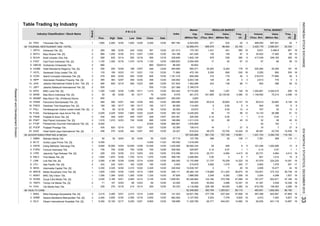 Table Trading by Industry
Days
Days
(Thou. Shr) (Million Rp) (X)
Freq.
(X)
TOTAL MARKET
Value Freq.
Board
VolumeIndex
(Million Rp)
Value
REGULAR MARKETMarket
Cap.
(Million Rp)
P R I C E
Prev. High Date Low
Volume
Date (Thou. Shr)Close Date
Industry Classification / Stock Name
Trikomsel Oke Tbk.
94 TOURISM, RESTAURANT AND HOTEL
Arthavest Tbk. [S]
Bayu Buana Tbk. [S]
Bukit Uluwatu Villa Tbk.
Fast Food Indonesia Tbk. [S]
Grahamas Citrawisata Tbk.
Hotel Mandarine Regency Tbk. [S]
Saraswati Griya Lestari Tbk. [S]
Island Concepts Indonesia Tbk. [S]
Indonesian Paradise Property Tbk. [S]
Jakarta Setiabudi Internasional Tbk. [S]
MNC Land Tbk. [S]
Mas Murni Indonesia Tbk. [S]
Mas Murni Tbk. (Preferred Stock)
Panorama Sentrawisata Tbk. [S]
Destinasi Tirta Nusantara Tbk. [S]
Pembangunan Jaya Ancol Tbk. [S]
Pudjiadi & Sons Tbk. [S]
Red Planet Indonesia Tbk. [S]
Pudjiadi Prestige Tbk.
Hotel Sahid Jaya International Tbk. [S]
95 ADVERTISING,PRINTING & MEDIA
Mahaka Media Tbk.
Graha Layar Prima Tbk. [S]
Elang Mahkota Teknologi Tbk.
Fortune Indonesia Tbk.
Jasuindo Tiga Perkasa Tbk. [S]
First Media Tbk. [S]
Link Net Tbk. [S]
Star Pacific Tbk. [S]
Intermedia Capital Tbk. [S]
Media Nusantara Citra Tbk. [S]
MNC Sky Vision Tbk.
Surya Citra Media Tbk. [S]
Tempo Inti Media Tbk. [S]
Visi Media Asia Tbk.
96 HEALTH CARE
Mitra Keluarga Karyasehat Tbk. [S]
Sarana Meditama Metropolitan Tbk. [S]
Siloam International Hospitals Tbk. [S]
2. BLTZ 2 4,500 - - - - 4,500 11/23
150 12/23
3. SILO 1 9,350 10,100
7.
22.
4,298
9.078
57,806 19
30
368
5
210,678 5,692
19
4,003,146
150.000 - - -
388
148
138
2716
197,277
18
395.122
33,672
65,619
1,519,459 - -
5673
6
468,050
12
-
20,731
167,020,888
4,116,068
610,033
86.000
9
250.000 12,170,598 21,737 75,209 14,323 19 67,579 224,225
752.385
2,045,5101,291
12
12/02240 1,431 451
4,292
12/30
12/28
12/30
12/01
12/14
12/3025012/14
515.556
662.500
122,182 372,768
3,266,565
108.889 11,329,780 65,771 640,491
4,584
7
12/30
397,41912/30
12/30
12/15
87.829
2,400 12/30 141.303 34,921,766 277,736 637,344
83.333
25.327
221.013
12/11
331.830
30,263
5,250
80.000
564,371
12/3012/30
9,800
303.402
5.553
12/28
12/16
860
595
400.000
12/30
700
58,092,334
1,886,056
2 3,550 4,190 12/28 3,045 12/14 4,000 12/30
160
95
600
12/30
1,250
1,800
-
50012/30
50
410
243
0.10
261,272
700
3,310
242
1
188
358
12/21 133
170,183
939
1 9,900 10,500 12/04 10,000 12/28 10,300 12/30 1,430.556
-
740
9,523,000
32,099,474
12/151
-
12/30
381
160
1,800 2,000 12/30
605
12/18
1,808.603
935
2
2
232
12/30
MSKY
SHID
12/29
-
2
2
MAMI
484
12/17
1
2
358
10.
1,070
860 -
HOME
12/30
12/03
442
69
2 505
455
GMCW
1,010
JIHD
Pembangunan Graha Lestari Indah Tbk. [S]
1,295
12/30
12/18
409
12/17
11/25
12/29
12/30
12/30
ABBA
269.999
200
389260
92.000
1,362,489
HOTL 1 133 121
12/30
12/10
249
12/30
585
-
1,150
12/28
1,600
12/07
-
201.368
12/30
12/17
12/30
PDES
JSPT
12/18 12/30
137,756
12/07
2,000
600 04/24/07
2,450
10. MNCN 1 1,625 1,925
VIVA
545
- -
12/04
160
550
-
2 1,155
635
Pioneerindo Gourmet International Tbk. [S]
409
PANR
1,420
PUDP
6.
12/30
1,875
12/30
1,700
12/28
107
11.
5.
9. 1
71
SCMA 1 3,030 3,185
2.
435
SAME
KBLV
80
420
11.
4.
23.
1. 2
21.
590
12/16
365
250
605
-
-
3. EMTK
17.
2
12/30
162 12/29
2,650 12/30 2,390
1,395 1,390
12/22
66
8.
12/30
1,635 12/14
69
14.
FORU
3,325
12/30
TMPO
12/14
12/16 214
LINK
6.
12.
1
12/28
239
12/01
242
232JTPE
2
229
MDIA
2,950 3,100 12/30
12/18 2,650
1,855 12/30
12/28
12/03
12/28
1,409.091
240.942
7
321,010
600
620
1.
2 1,800
3,350
12/17 9,200 12/01
2
180
188.990
48,375
20
4,262
1
270
12/21
7.
12/02 1,265
12/07
13,039,167
12/30
2
1,875
50
498.750
538.462730
12/03
50 50
570
8,500
12/014562
12/28
228,189
10/06
50,025
148
532
12/30 3,024 7,376 5,825
80,110
2
206.111 26,482,144
17
19
66
17
19
8
19
11
23.000
36,674
0.82
19
1,079
03/20/12
887.784
20,522
12/307912/17
12/28
12/07
12/30
326,306
3,539
150
77,684
1,079
12/23
12/07
325,657
12/23
3,127,000
40,652
1,876,868
12/30
19
1,161.318
2,025
1,410 1,254,661
1,012
154
153,831 273,103
10,477
12/30
3,325
36
204.361
-
1,293,521
118,869
1
-
-
8
47,089
52,349,825
19
19
4,584
2
0.07
3,425,179
211,403
3,249
45,326,964
50,602
53071.892
154.186
118,961 2,294,725
19
54,025
65,835
692
29 295 9 5 101,248 1,020,006 13 8
19
7 27
695,570
19
7
23,705
45
26,386
10,536
-
24
9,715,559
1,211,018
659,299
472,150
23,702
20
483,941
19
14,982
19
14,351 19
47,180603,671
693
19
641,116 14,987
28
20
4
179
68
87.718
--
9
36,738
201
206
4
119,192
3,008
220,264178
--
540,000
561,730
4,413
41,391
19
4,380
12
65,619
45
0.04
7,493 5,827
441,526
3,240,000
-
17,482
25
67
-
45
10
13
3
15
-
7
16
-
398
32,120.85 1,149,092
125 3
3,486
383,754
130
17
541,895
-
878
1,221,723
48,381
0.04 1
216,510
601
707
5,692
19
57
-
727,169
536
-
-
310
-
110
61
39
-
20
2,466.8
96,464
58
4,413
30,683
19
69
5,250
20
11
692 530 18
19560 8,631 561
138,415
228.846
2,294,409
1,842,139
264.699
2
1,2502
12.
13.
LPLI
700
2
20. 2
12/29
12/14
-
2
1,300
885
76
1
ARTA
BAYU
Jakarta International Hotels & Dev. Tbk. [S]
1.
3.
8. 479
363
PSKT
PTSP
2
2
5.
2,025 2,225
2
2
4. FAST
-
2
585
14.
INPP
KPIG
9.
22.
BUVA
1,350
0.10
30,683
5
25,330
6
-
8,138
10,347
80,190
19
19
19
19
1 1
10
19
28
4,296619,750
0.07 1 1
1,507
148,363
10
249,183
181
13
-
-
45,300
5
8
697,521
4,398
-
2,590,931
53
13
35
19
70,214
779
- -
14 5
-
385
10
16
1
10,348
200
10,535
20,731
11
3,072
1,502,493
3,254
2,613
940
32
-
271
0.10
19
1,5061,335
1
108
4
7,361
0.10
0.55
-
10
19
14,133
0.90
666.667
52
12/23 895
8,500
212
12/30
MIKA 2 2,415 2,460 12/01 2,010
PGLI
12/22
69
12/30 810
15.
18.
16.
19.
2
12/30
ICON
2
160
492
-
12/30
450
935
6,350
430 409 12/07
-
50
12/01
PJAA
PNSE
5
1
8,137
13.
MAMIP
25,100
3,600
114,400
2,168,018
340.952
-
57
12
-
19
4
260
367,298 843,567 57,869 19
1
417,038
69
TRIO
2.
-
INDONESIASTOCKEXCHANGEIDXMONTHLYSTATISTICS,DECEMBER201533
ResearchandDevelopmentDivision
 