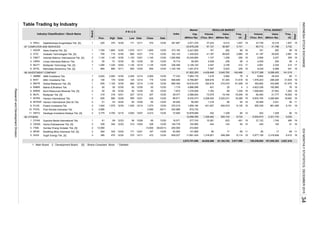 Table Trading by Industry
Days
Days
(Thou. Shr) (Million Rp) (X)
Freq.
(X)
TOTAL MARKET
Value Freq.
Board
VolumeIndex
(Million Rp)
Value
REGULAR MARKETMarket
Cap.
(Million Rp)
P R I C E
Prev. High Date Low
Volume
Date (Thou. Shr)Close Date
Industry Classification / Stock Name
Sejahteraraya Anugrahjaya Tbk. [S]
97 COMPUTER AND SERVICES
Astra Graphia Tbk. [S]
Anabatic Technologies Tbk. [S]
Indoritel Makmur Internasional Tbk. [S]
Limas Indonesia Makmur Tbk.
Multipolar Technology Tbk. [S]
Metrodata Electronics Tbk. [S]
98 INVESTMENT COMPANY
ABM Investama Tbk.
MNC Investama Tbk.
Global Mediacom Tbk. [S]
Bakrie & Brothers Tbk.
Bumi Resources Minerals Tbk. [S]
Multipolar Tbk. [S]
Hanson International Tbk.
Hanson International (Seri B) Tbk.
Polaris Investama Tbk.
Pool Advista Indonesia Tbk.
Saratoga Investama Sedaya Tbk. [S]
99 OTHERS
Dyandra Media International Tbk.
Gema Grahasarana Tbk. [S]
Sumber Energi Andalan Tbk. [S]
Multifiling Mitra Indonesia Tbk. [S]
Sugih Energy Tbk. [S]
1 : Main Board 2 : Development Board [S] : Sharia Compliant Stock * Delisted
2,880 19 41,187 28,620 2,881 19
12/30 10,318
672,732
10
19
3,927,516
-
12,658,395
654,919
2,319,826
45,930,896 61,194,703
8,114
1,329,462
19
51145.778 104,960
277,743
499,368
90
--
6,004,810
491
444 145 50 15 445
4,872,701,656
11,661,424 5,977,158
- --
19
18.571
-
500,153
342
93.500 141,668
609.227 8,410
1,745
17 69 11
1,318,851
101,838,353126,236,6543,917,096
3,03140.000
-
1,318 66
10,081 19 27,122
861,469
4,823,336
8,692
6,833,16219
393,682
41,798
3,237
16
1,783 89 1,335
320,619 274,570
37,943
85
8,724
-
85
145
6,09819
57,127 38,567
161
370.219
2,906
35,468
623
1,328342
472,600 -
1,800
72.909 10,878,998
86.611
12/30 680 12/21 715 12/30 102.143 1,340,625 41,187 28,620
04/24/1313,900
12/30 12/11
174
1,145
1,670
200.000-
1
370
1.
171225 12/11
12/11
2,900 12/30
5. 2 50 50 12/30
2 51
2,900
LMAS
8.
6. MLPL 1
MYRX 2
BNBR
BRMS
12/30
1. 1
5. 2 380 470
685 12/29
12/30
12/30 370SUGI
4. 2
12/30
BMTR
635 12/30
50
12/14
2.
6.
SRAJ
4.
PLAS
4.
2
ABMM
3.
9.
5.
MFMI 2 264 325 12/02 171 12/21 187 12/29
DYAN 65 12/30
2,990
11. 4,010
1
09/1110. 2POOL - -
69 12/23 56
12/30
1,540 12/30
3,500 12/07
13,900
1,525
61
1,5752
3. ITMA 2
12/30
-
4,700 12/10
- -
12/30
2. ATIC 1 705 715
1,285
370
2. GEMA 2 328 345 12/22 315 12/04 328 12/30
7.
50
1.
12/30
12/30 12/14 1,100660
12/08
50
835 1,120
DNET
1,8001,765
4. 1
2,990-
SRTG 2 3,775
MYRXP
BHIT
50
1 660 680MTDL
12/30
3.
226
3,040,762
2,128,125 2,547MLPT
9,432,473
2,625
1,135 12/29
50
650
7,984,179
14
5,023
1,570
242.989
8,1361,859,194
12/30 1,120
1,102.106
4,528
1,497
140,488
1
595 12/21
77.333
12/30 508.846146 179
50
1,335 12/02 1,130 12/15
53
19
1
319 318 12/01 227 12/15 257
50 50
12/30
12/22 50 12/30
12/30
12/11 12/30
50
650
93
61,499
2 12/29 12/14
236.458
15,618,475
2,405 12/14
655
56,050
1,140
51 12/30
2
409,916
18,388
6,768,967
50
12/011,145
125
37,224 8,310
19
555,336
12/30 7.874 1,278,508
1812/30
12/30
23,678,238
373.194
2,025,231
421,927
3,208,552
1,005.806 16,240,680 256
3,731
61,383
1,258
39,393
31,618
4 4,528
7,597
89
12/30
12/30 381.967
1,501,610
19
12/30
12/30
61,822,300 4,439,846
282
1,107
18,682
20
15.714
4
2,427,805
58
298,20819
19895.306
4,686,0861.719 192,880
333,699
3,992 76 9
401
2,971,279
76
141,019
3,742
58
15,317,388
60,712
470
-
1,576,203 31,635 19
6,056,452
95
--
1,3631,006,683
17
47,736 1,507 19
212 17 2,691 3,335
259
495
226
19
4
11
19
282
11
19
89
25,434
19
1,328 90 14
4,280,684
19
- -
61,575
80
236 2419,238
-
19
16
17214
11
3,158
69
8,161
-
16
2,321,733 9,025
19
19
161
12/30 29.477 2,586,640 73,575 19,164 19,249 19 84,483 21,777
3
1,416
19,262
ASGR
INDONESIASTOCKEXCHANGEIDXMONTHLYSTATISTICS,DECEMBER201534
ResearchandDevelopmentDivision
 