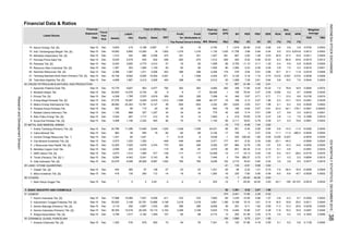 Financial Data & Ratios
DER
(X)
Listed Stocks
Financial
PBV
(Rp)Mill. Shares
Ann.
ties Sales EBT for
Paid-Up
Equity
Profit
The Period
Profit
Attributable to
Owner's Entity (X)
Liabili-
Fiscal
Year
End
BV
(Rp)
PER
(X)
Date Assets
Statement Capital EPS
Total (in Billion Rp) Weighted
(%)
PER PBV
ROA ROE NPM Average
(%) (%)
Ann.
Harum Energy Tbk. [S]
Indo Tambangraya Megah Tbk. [S]
Mitrabara Adiperdana Tbk. [S]
Permata Prima Sakti Tbk.
Petrosea Tbk. [S]
Resource Alam Indonesia Tbk. [S]
Toba Bara Sejahtra Tbk. [S]
CRUDE PETROLEUM & NATURAL GAS PRODUCTION
Apexindo Pratama Duta Tbk.
Benakat Integra Tbk.
Elnusa Tbk. [S]
Energi Mega Persada Tbk. [S]
Medco Energi Internasional Tbk.
Perdana Karya Perkasa Tbk.
Radiant Utama Interinsco Tbk.
Ratu Prabu Energi Tbk. [S]
Surya Esa Perkasa Tbk. [S]
METAL AND MINERAL MINING
Aneka Tambang (Persero) Tbk. [S]
Cakra Mineral Tbk.
Central Omega Resources Tbk. *)
Cita Mineral Investindo Tbk. [S]
J Resources Asia Pasifik Tbk. [S]
Merdeka Copper Gold Tbk.
SMR Utama Tbk. [S]
Timah (Persero) Tbk. [S] *)
Vale Indonesia Tbk. [S]
LAND / STONE QUARRYING
Citatah Tbk. [S]
Mitra Investindo Tbk. [S]
OTHERS
Alam Karya Unggul Tbk.
BASIC INDUSTRY AND CHEMICALS
CEMENT
Holcim Indonesia Tbk. [S]
Indocement Tunggal Prakarsa Tbk. [S]
Semen Baturaja (Persero) Tbk. [S]
Semen Indonesia (Persero) Tbk. [S]
Wijaya Karya Beton Tbk. [S]
CERAMICS, GLASS, PORCELAIN
Arwana Citramulia Tbk. [S]
20. Samindo Resources Tbk. [S] Sep-15
-2
-14418
85
60
296
1,506
140
0.052 0.2 8.7 0.8549
2,750
0.0030
0.86 16.7 31.10.91
1.45
0.61
0.0752 0.0003
8.5 12.2 6,874.8 0.0013 0.0002
1,283
2,206 179 576 2.94
17.85
-16
5,106
6,127
1,033
868
3,148
92.99
-12 7 -25.40 42.00
Dec
226
3,650
9,209
230
-1,038
12,886
-35
93
Dec
7
1,36152
6,654
Dec
83 1,000 80
3.99
60
282
25,303
1,227 381 807
6325,579
351
0.49
1,9192,704
-359
Dec
1,301
2,182
0.28
13,283
983
7.
22,781
516
283
1,393
0.08
2.83
-20
878
2,997
0.44
-26
440
-78 186 -0.6420 -40
1,065
185,800 1,216 1,130
Dec
Sep-15
Sep-15 Dec
Sep-15 Dec
90
2.57
807
7,931
88
-117
2,322
57
4,043
3,374
11,296
3.30
945 18
14
73
-19
-5.45
-2
8,715
715
24,031 -58 561
445
-139
5
-372
16
-336.49220
-21 -4.91
4,102
-19 1.32
1,922
1,195
Sep-15
Sep-15
Sep-15 Dec
0.71
0.04
0.48
0.38
0.62
2.09
296
298
Sep-14
Sep-15
Dec
2,774
16,159
3.
Sep-15
9.
4.
1.
1.
5.
17
12.53
0.53
9.
4.
1.
Sep-15
5,603
Sep-15 Dec 10,779 9,827
17.
454
Dec
Dec
14.
2,973Dec
Dec 2,368
0.81
13,490
1,717 212
4.09
3.62
4,125 5.19
5.23
21.48
0.11
-16
1,009
1,065
8
27
953
-588
-652
2424
871
1.96
9.30
2,206 472
563
17
19,083
Dec 6,024
1,097 1,271 2,506 403
1,149
112
16
Dec 4,308
920
6,558
3,936
-
5,241
2.
Tambang Batubara Bukit Asam (Persero) Tbk. [S]
Sep-15 6,548
Dec
Sep-15
Sep-15
Dec
Dec 33,476
1,617
24,786
Dec
2,412
48
112
2.45
Dec
36,355
Sep-15 202 90
72
Sep-15 Dec 9,284
14,078 6,752
Sep-15
Sep-15
Sep-15
252 2,867
Dec
20,830
2,524
26,928
1,352
Dec
3,468
Sep-15 Dec
Sep-15 Dec 2,573 1,222
Sep-15 Dec 12,204 7,525
415
23
Sep-15 Dec
Sep-15 Dec
19.
3,799
Sep-15
417
60
1,146
Sep-15
2,051
Sep-15
1,241
1,513
8.
21.
18.
8.
1.
445
990
6,424
17,996
Dec
38,084
Dec 1,367
Sep-15
1,460
Sep-15
Sep-15
7.
3.
2.
24
442 385
760
503
34
-1,038
-66
-5
-446
309 7,299
138
-0.34
1,042
-446
-7
5,188
-35 600
1,012
2.92 1.38
-604
-2
-446
426
-117
2
-82
-411
-23 -23
-372
-10
12.76
70.65
3,332
425
-15.36
188 0.27
0.78
0.56
3,835
5,292
770
857
327
2,212
18,067
1,857
-27
2,012
2,660
1,099
36,508
-272
1524
22
22.
6.
15.
3.
32
5.
4.
1.
31
29
3.
2.
5.
1.
135
4,679
303
12,781
26,339
39
Sep-15 Dec
16. Sep-15 Dec 1,512 522
1,785 2,523
9,505
Dec 4,069
27,276
6.
2.
54
328 265 265
10,016
Sep-15 25,930 3,218
9,838
133
-16
1,035
13
760
139
0.27
0.10
0.90
1.98
1.80
0.47
2.66
0.05
1.27
4.1853
253 42.00 2.83
374
-25
0.89
10
8.11
-12 7 -25.40
-8.48
-5.32
46
0.78
0.56
-2.22
2.01
15.86
19.15 3.61
250 61.46
6,189
2.01
0.59
0.14
0.74
3,198
1,216
4,148 3,218 3,681
0.51
0.21
1.80
-1,085
2,441
9,936
7
-3.13
12,499
49,107
1.042.04-19.13
185 -3
18.63
5.14
7.29
-17
1.44
41 346
-346
1.10
78.24 0.27
-5.02-283
0.96
2.21
0.49
-7.60
102
7,341
5,638
7,663 -65
5,932 719
107
-82
401
1.55
0.27
0.60
70
8
117-12
10.32
7,840
93
2
351
-3.05
1.61
0.71
563
11
4,440
120
1,231
-11.10
1,680
0.84
0.84
2,619
10,502
8,987
5.32
220
2,977
-
291
5,143 56 10 7,448 2
-1,012
-1
1.00 0.09
-55.34
51.86
0.24
2.29
-261
42
358 11.80
10,065
1 185
9,044 -1,242
3,208
884770
2,710 16.03
2.34
704
1,549
6,818
19,115
1,100
6.75
0.35
5.97
269.37 0.72 0.77
0.70
10
1,435 11,756
2 2,304
3.10
36
1,166
0.52
1.658.75
89
107
2,111
219
3,371 -177
0.39
1.21
Sep-15 Dec 2,546 224 2,322 - -115 -98 -97 3,570 -36 651
Sep-15 Dec 3,119
0.00005
-0.4 -0.9 -0.8 -0.0034 0.0000
5.8 7.5 5.2 0.0016 0.0001
11.8 0.0019 0.0006
0.6 0.6 0.8
1,227
760
-0.0001
30.9 47.3 15.9 0.0011 0.0005
2.7 9.9 2.0 0.0012 0.0001
0.8 1.2 7.6 0.1658 0.0018
2.7 4.0 15.8 0.0061 0.0003
7.1 12.2 8.8 0.0130 0.0016
-5.3 -15.7 -15.9 -0.0461 0.0039
-2.1 -6.3 -9.9 -0.0030 0.0002
0.012 0.021 0.014 0.0036 0.0008
9.8 18.0 7.6 0.0044 0.0004
7.0 78.8 18.9 0.0094 0.0074
-23.3 -42.1 -176.7
-23.1 -44.0 - -0.0054 0.0024
5.5 14.3 14.9 0.0202 0.0025
0.1 0.3 0.2 0.6004 0.0016
-5.6 -10.3 -11.5 -0.0392 0.0040
-11.1 -11.5 -460.5 -0.0044 0.0004
-0.035 -0.037 - -0.5678 0.0030
0.0076-0.0716-28.0-10.7-5.2
-5.1 -5.6 - -0.0591 0.0033
-2.8 -6.3 -5.7 -0.0352 0.0022
11.8 16.2 16.8 0.0281 0.0046
3.0 5.2 5.5 0.1603 0.0086
3.0 3.8 8.5 0.0477 0.0018
-7.0 -54.4 -16.9 -0.0008 0.0004
-6.0 -8.9 -16.7 -0.0029 0.0002
16.5 18.8 25.0 0.0211 0.0040
11.3 12.3 25.6 0.0239 0.0029
5.1 8.2 5.8 0.1139 0.0092
-43.1 -165 (91.67) -0.0019 0.0032
-6.3 -84.8 -44.8 -0.0015 0.0012
INDONESIASTOCKEXCHANGEIDXMONTHLYSTATISTICS,DECEMBER201538
ResearchandDevelopmentDivision
 