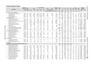 Financial Data & Ratios
DER
(X)
Listed Stocks
Financial
PBV
(Rp)Mill. Shares
Ann.
ties Sales EBT for
Paid-Up
Equity
Profit
The Period
Profit
Attributable to
Owner's Entity (X)
Liabili-
Fiscal
Year
End
BV
(Rp)
PER
(X)
Date Assets
Statement Capital EPS
Total (in Billion Rp) Weighted
(%)
PER PBV
ROA ROE NPM Average
(%) (%)
Ann.
TOBACCO MANUFACTURERS
Bentoel Internasional Investama Tbk. **)
Gudang Garam Tbk.
HM Sampoerna Tbk.
Wismilak Inti Makmur Tbk.
PHARMACEUTICALS
Darya-Varia Laboratoria Tbk. [S]
Indofarma (Persero) Tbk. [S]
Kalbe Farma Tbk. [S]
Kimia Farma (Persero) Tbk. [S]
Merck Sharp Dohme Pharma Tbk. **)
Merck Tbk. [S]
Pyridam Farma Tbk. [S]
Tempo Scan Pacific Tbk. [S]
COSMETICS AND HOUSEHOLD
Akasha Wira International Tbk. [S]
Kino Indonesia Tbk. [S]
Mandom Indonesia Tbk. [S]
Martina Berto Tbk. [S]
Mustika Ratu Tbk. [S]
Unilever Indonesia Tbk. [S]
HOUSEWARE
Chitose Internasional Tbk. [S]
Kedaung Indah Can Tbk. [S]
Langgeng Makmur Industri Tbk. [S]
OTHERS
PROPERTY, REAL ESTATE AND BUILDING CONSTRUCTION
PROPERTY AND REAL ESTATE
Agung Podomoro Land Tbk. [S]
Alam Sutera Realty Tbk. [S]
Bakrieland Development Tbk. [S]
Bekasi Asri Pemula Tbk. [S]
Bekasi Fajar Industrial Estate Tbk. [S]
Bhuwanatala Indah Permai Tbk. [S]
Binakarya Jaya Abadi Tbk.
Bukit Darmo Property Tbk. [S]
Bumi Citra Permai Tbk. [S]
Bumi Serpong Damai Tbk. [S]
Ciputra Development Tbk. [S]
Ciputra Property Tbk. [S]
Ciputra Surya Tbk. [S]
2. Jun-15 Dec 2,215 1,387 828 1,747 187 141 141 1,429 198 579 19.41 6.63 1.68 12.8 34.1 8.1 0.0083 0.0028
0.52
0.93
1.02
801
3,099
0.66
3
182
12.10
1.05
224
181
2.69
0.19
5.47
24.20
50.62
2.09
16.89
530
14.34 0.59
0.33 0.32
2.03
0.23
0.32
1,216
-5.02
-9.24
1,729
1.7849.05
18,587
19,649
0.43
590
2,100 58
1,120
1,499
1.91
73.63
Dec
935
264
-32
56
24
31,570
146
0.86
-32
111 2.04
1,070
14.03
91
0.62
3,167
1,166 18.74
1,823 -4,795
-1,169
362
43.18
35,763
-14
23,579
98
461
8,697
307
164
17
2.94
26.39Dec 301
59,341
Sep-15
Sep-15
22,872
Dec
12,870
35,621
Dec
Sep-15
388
Taisho Pharmaceutical Indonesia Tbk. [S]
0.93
51,012
1.
Dec
1.
0.99
Sep-15
5,969
1,419
1,353
Dec
30.95
7.
460
33,295
5,131
11.
Dec
10,489 13,128
4,653 2,177
1,369
Sep-15
15,791
Dec 17,085 11,012 6,073
337
Dec
Sep-15
Sep-15
Sep-15 Dec
Sep-15
Sep-15
798 213
4.
2.
1,797
3.
Sep-15 13,440
Dec
122
4,114
959 985
5,495
11.
Sep-15
178
2,893 464 654,612 1,719
-13
Dec
3.
3
5.
12.
5.
Dec
1,441
Sep-15
20,501
Dec
10.
Sep-15
1.
9.
12,284
24,311
1,594
Dec
23
4,421
603
3,360
2839,550
115
5
2,170
6.
65
110
1,284
3.
4.
1,659
54
55
8.
59
3.
61
6.
6.
5.
4.
1.
Industri Jamu dan Farmasi Sido Muncul Tbk. [S]
3.
9.
4.
2.
8.
394 136
17
1,209
21
3,920
156
792
52
53
13.
662
-36
1.
6. 10,229
118 9
618
8,520
9
4,500
603
Sep-15
Dec
10,764
2.
Sep-15 Dec 13,259
Sep-15 Dec
10,183 7,597
Sep-15 Dec 170
560
915
5Sep-15 389
323 391
1 0.34
1,009
4,670
1,636
522
5
27
-370
116
795 -37
1,869
1,355 121
857 11.17
-12.21
65,518
1.52
15.40
1,924
91
-0.33
-1,169
48
1,310 394
Sep-15
98
7,597
436 7.42
793
62.57
-6.05 -107
1.02
7,240
0.26
167
50.29
2.38
73
Sep-15
2,771
0.3016,949
2.9619.33
0.48
-2.37
18.98
754 448
46,875 5.90
0.76
1,728
2,016
-215 -1.38
462 201
428
5,599
21
0.37
157
2.22
400 22.60
593
162
0.62 0.75
-45
28
17
9
4,183
0.36
0.33 0.78
0.30
0.78
3,474
43
0.23
2
157
-1,524
2.63
5,554 39 324 22.15
569
3.18
0.30
0.36
1,916
4
368
63
-38
122
1
9
27
38
43,522
3 3 138 30
-1
13.95
0.72
118
118
8.32 0.42
1.73
666
332,134
122
0.88
416
731
0.80
3,018 8,136
2,846
0.07
1.07
40.72427
834
779 18.09
165
0.96
314
-43.36
4
1.85
4 0.96
5.81
34,833
3
0.21
972 11.37 1.80
9,849
522
122
520
455
3
3
4,183
21
27.80
154
161,609
1.42
535
1,125
81
300 32.95
0.65
0.98
15.03 1.60
1.52
17.95
31
1,893
65
108
-13
8
-38.68
2.86 0.39 0.16224
0.86278 820
0.59
-2
8
15,331
1,676
1.81
7.28
1.34
1.82
4.69
7.312,005
318
370
19,247
7,31553
653
-9
1,43031
25,153
6,499
21,64313,978
Sep-15
Sep-15
Dec 15,985
1,973Dec
421
1,840
146
28
479
7,193
457
Dec
314 225
1,046
Dec
27,547
614
483
403
323
1,087
3,139
Dec
Dec
5,374
1,849
10.
2. 112 30 82 74
1,295
Taisho Pharmaceutical Indonesia (PS) Tbk.
3
259
7,542
Sep-15
5,756
457
4,375
Sep-15
0.72
-17
Dec
1
132
118 1
4
391
Sep-15
97
84
Sep-15
161
754
1,067
Dec
Sep-15 Dec 2,776 180 2,596 1,650 420 326 326 15,000 29 173
Dec 645
1,000
342
313
0.34
9,647
455
7,630
5
483
Dec
226
Sep-15
Sep-15
6,011
14,735
Dec
Sep-15
585
Dec
421
74
Dec
Sep-15 Dec
Dec
4,107
12,116
Sep-15
Sep-15
Sep-15
525
151
163
78 100
98
4,633
5,129
436
0.28
-2,676
0.50
0.30 1.05
80.78309 1.11
2,155
1,534
519
80
181 108.70
120
6,256
1.13
17,194
98
9.2 15.3 8.1 0.0111 0.0017
11.7 0.4343 0.0828
7.0 12.4 4.8 0.0368 0.0045
1.9 - 1.5 0.000003 -0.00001
3.7 7.3 3.5 0.0047 0.0003
37.3 48.7 30.2 0.000002 0.000001
11.7 15.9 8.7 0.0153 0.0024
9.3 13.3 6.7 0.0047 0.0006
9.2 13.6 9.9 0.0037 0.0005
-3.2 -7.6 -4.0 -0.0113 0.0009
15.7 16.7 19.8 0.0852 0.0143
32.1 116.5 11.6
3.1 8.9 14.5 0.0856 0.0049
30.8 37.1 27.4 0.0003 0.0001
25.1 31.0 16.1 0.0025 0.00078
0.6 1.0 0.4 0.0100 0.0001
37.3 48.7 30.2 0.000001 0.0000003
15.4 19.5
1.2 3.4 7.2 0.4750 0.0065
-0.3 -0.7 -3.3 -0.5648 0.0039
7.4 9.1 9.5 0.0036 0.0003
0.6 1.3 1.1 0.0068 0.0001
0.6 0.8 0.6 0.0130 0.0001
0.6 0.8 0.6 0.0031 0.00002
34.9 96.9 15.2 0.1156 0.1120
-14.5 - -9.6 -0.0051 -0.0030
-2.1 -2.9 -24.2 -0.0847 0.0025
1.8 4.5 6.4 0.0465 0.0020
7.1 11.7 40.9 0.0866 0.0092
0.3 0.5 2.0 0.0146 0.0001
1.9 3.0 13.9 0.0951 0.0028
12.2 14.1 131.7 0.0040 0.0005
0.0003
0.0009
10.6 20.6 36.0 0.0044 0.0008
6.8 13.9 23.9 0.0824 0.0084
0.0601 0.0700
3.9 7.2 15.0 0.0136
1,072 24.01 1.78 2.45 2.6 8.8 5.67. Sep-15 Dec 2,188 1,553 635 754 73 42 35 592 79 0.0043
4.2 0.0003 0.000023.7 5.1
INDONESIASTOCKEXCHANGEIDXMONTHLYSTATISTICS,DECEMBER201542
ResearchandDevelopmentDivision
 