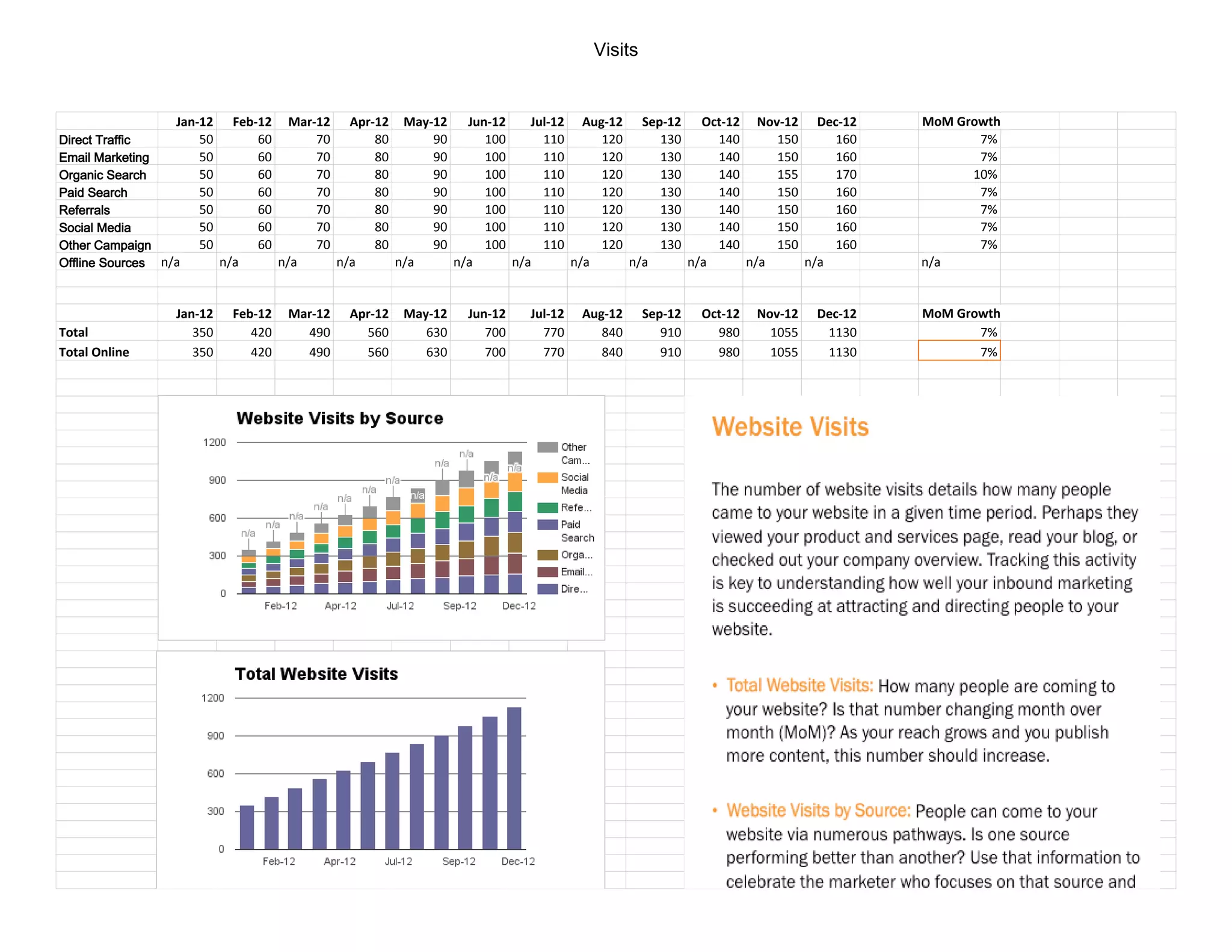 Monthly digital marketing report (free template) | PDF