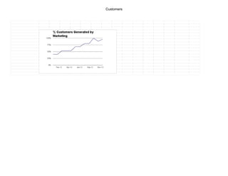 Monthly digital marketing report (free template) | PDF
