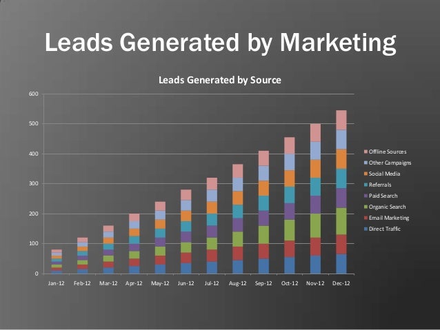 monthly marketing reporting template marketing reports templates