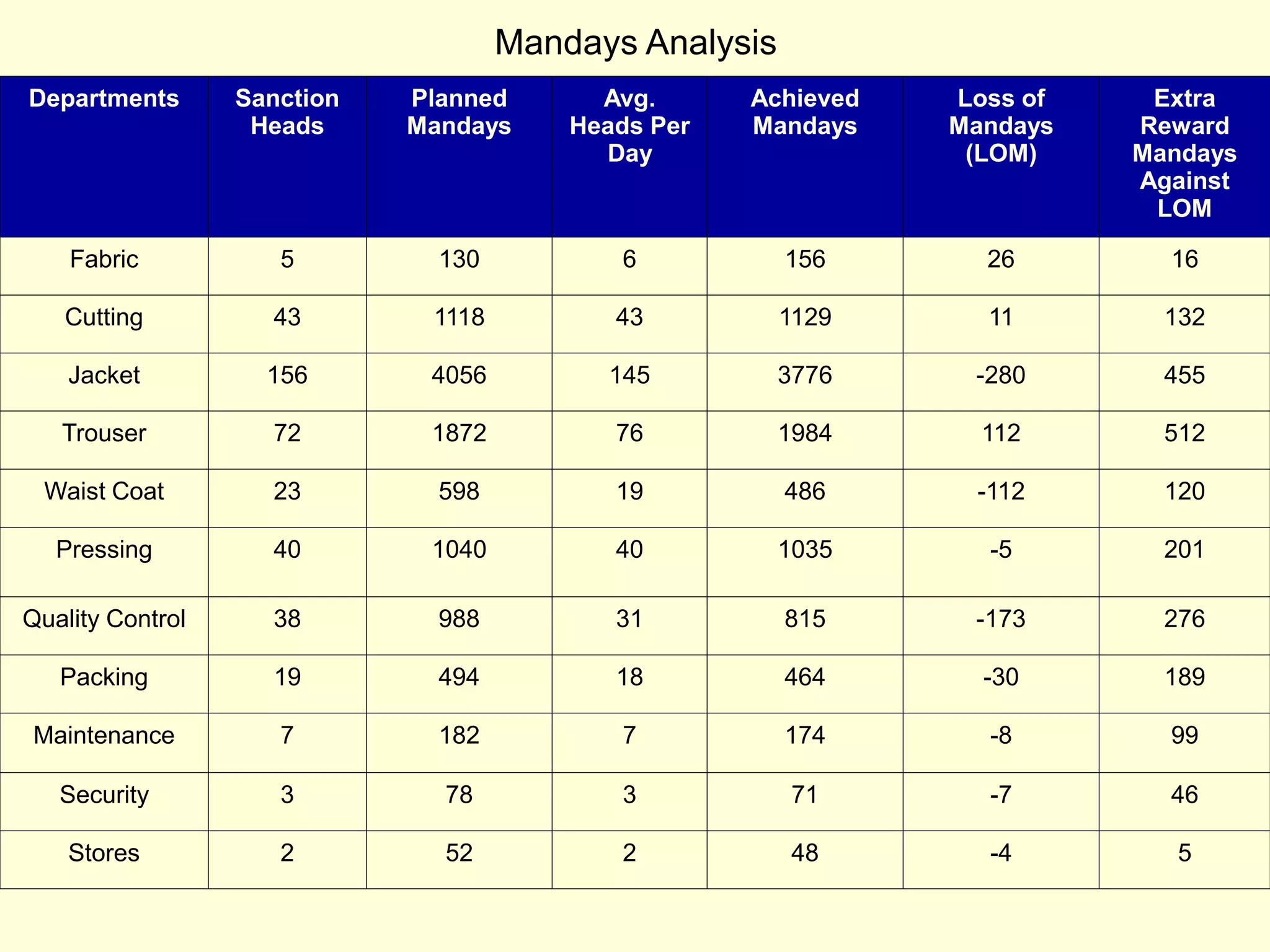 Monthly-MIS.ppt