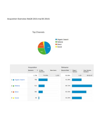 Acquisition Overview (feb28 2015-mar30 2015)
 