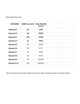 New added Keywords:
KEYWORD RANK (current) Total Monthly
Search
Keyword 1 54 7878
Keyword 2 84 78787
Keyword 3 124 57487
Keyword 4 51 4545
Keyword 5 69 54784
Keyword 6 84 5777
Keyword 7 57 4444
Keyword 8 48 45775
Keyword 9 98 454545
Keyword 10 104 4545554
All new keywords have been added to work for after complete analysis and optimization.
 