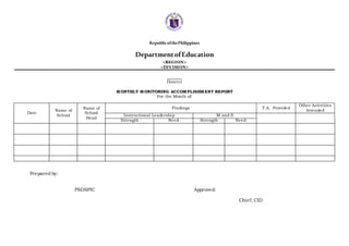 RepublicofthePhilippines
DepartmentofEducation
<REGION>
<DIVISION>
District
MONTHLY MONITORING ACCOMPLISHMENT REPORT
For the Month of:
Prepared by:
PSDSPIC Approved:
Chief, CID
Date
Name of
School
Name of
School
Head
Findings T.A. Provided
Other Activities
Attended
Instructional Leadership M and E
Strength Need Strength Need
 