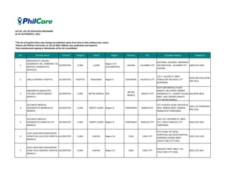 LIST OF LIST OF AFFILIATED PROVIDERS
AS OF SEPTEMBER 5, 2021
*The list of hospital clinics may change accreditation status from time to time without prior notice.
*Please call PhilCare Call Center at +63 (2) 8462 1800 for any verification and inquiries.
*Any unauthorized copying or distribution of the list is prohibited
No. Provider Name Contract Category Island Region Province City Complete Address Telephone
1
MEGAHEALTH LAGUNA
DIAGNOSTIC INC. (FORMERLY 2Q
MEDICAL DIAGNOSTICS
SERVICES)
ACCREDITED CLINIC LUZON
Region IV-A
(CALABARZON)
LAGUNA CALAMBA CITY
NATIONAL HIGHWAY, BARANGAY
PACIANO RIZAL CALAMBA CITY
LAGUNA
(049) 502-4209
2 ABELLA MIDWAY HOSPITAL ACCREDITED HOSPITAL MINDANAO Region X BUKIDNON VALENCIA CITY
125 P. VALERO ST. BRGY.
POBLACION VALENCIA CITY
BUKIDNON
(078) 305-0161/(078)
305-2614
3
ABESAMIS & ASSOCIATES
EYECARE CENTER (MAKATI
BRANCH)
ACCREDITED CLINIC METRO MANILA NCR
METRO
MANILA
MAKATI CITY
SUITE 904 MEDICAL PLAZA
MAKATI, DELA ROSA CORNER
AMORSOLO ST., LEGAZPI VILLAGE
BRGY. SAN LORENZO MAKATI
CITY METRO MANILA
(02) 8556-0816
4
ACCURATE MEDICAL
DIAGNOSTICS (MABALACAT
BRANCH)
ACCREDITED CLINIC NORTH LUZON Region III PAMPANGA MABALACAT
LOT 15 BLOCK 10 MC ARTHUR HI-
WAY, MABIGA BRGY. MABIGA
MABALACAT PAMPANGA
(045) 331-8706/(045)
893-1550
5
ACCURATE MEDICAL
DIAGNOSTICS (ANGELES CITY
BRANCH)
ACCREDITED CLINIC NORTH LUZON Region III PAMPANGA ANGELES CITY
2442 STO. ENTIERRO ST. BRGY.
STO. CRISTO ANGELES CITY
PAMPANGA
(045) 626-1823
6
ACES LASER AND SURGICENTER
(PERPETUAL SUCCOUR HOSPITAL
BRANCH)
ACCREDITED CLINIC VISAYAS Region VII CEBU CEBU CITY
6TH FLOOR, SPC BLDG.,
PERPETUAL SUCCOUR HOSPITAL,
GORORDO AVENUE BRGY.
LAHUG CEBU CITY CEBU
(032) 234-1520
7
ACES LASER AND SURGICENTER
(CEBU VELEZ GENERAL HOSPITAL
BRANCH)
ACCREDITED CLINIC VISAYAS Region VII CEBU CEBU CITY
RANUDO STREET BRGY. STA.
CRUZ CEBU CITY CEBU
(032) 255-2821
 
