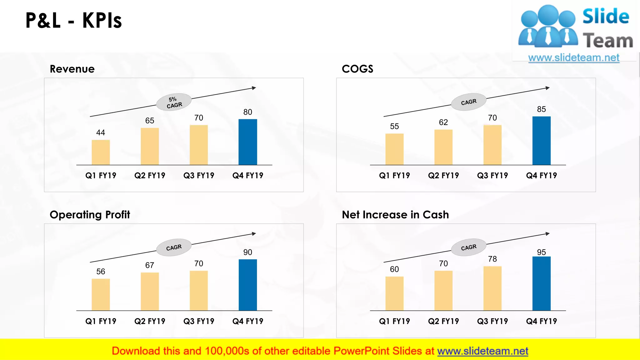Monthly Business Analysis PowerPoint Presentation Slides | PDF