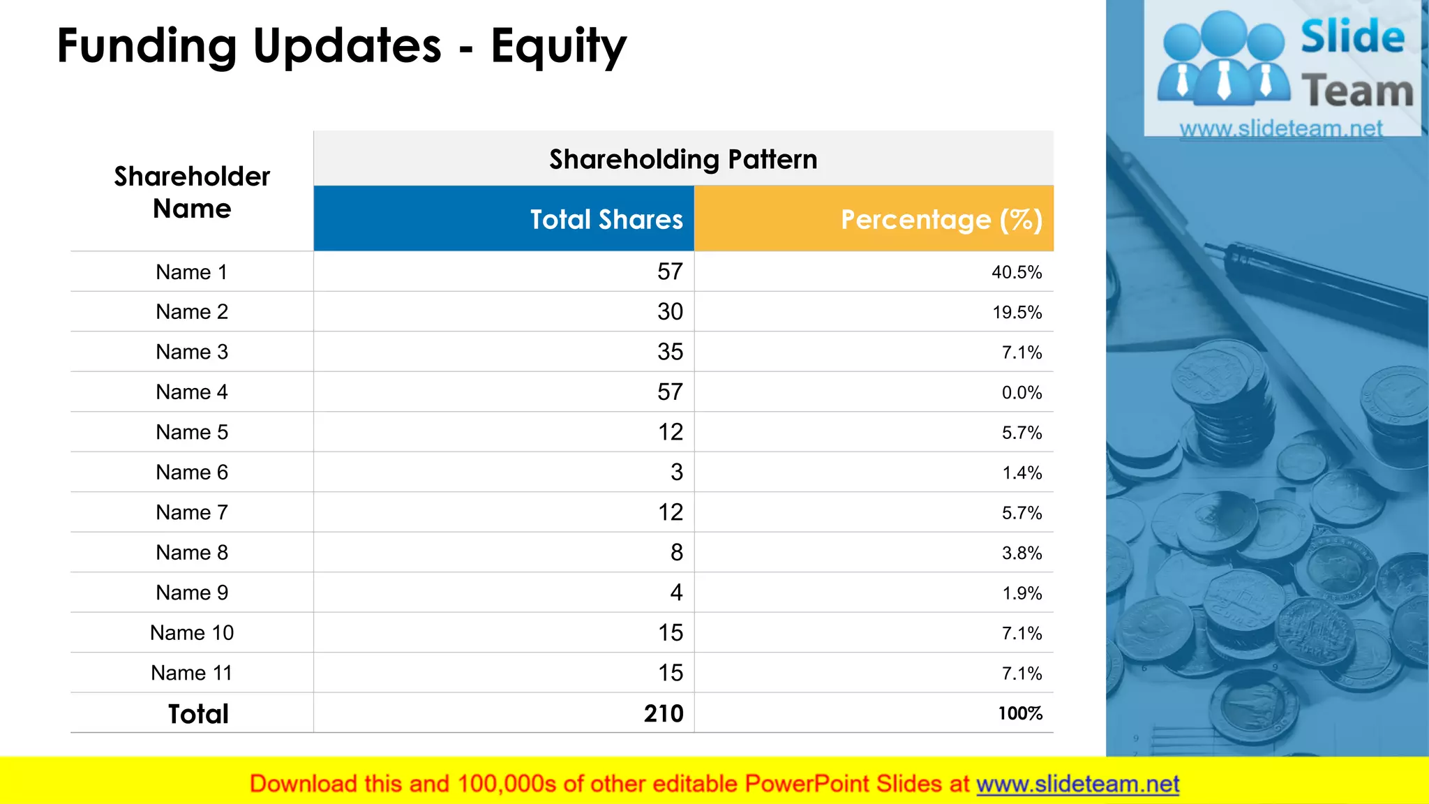 Monthly Business Analysis PowerPoint Presentation Slides | PDF