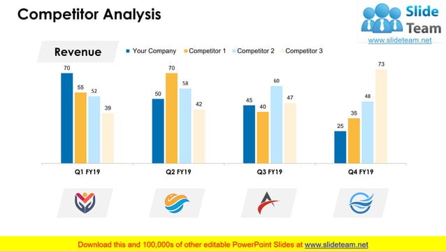 Monthly Business Analysis PowerPoint Presentation Slides | PDF