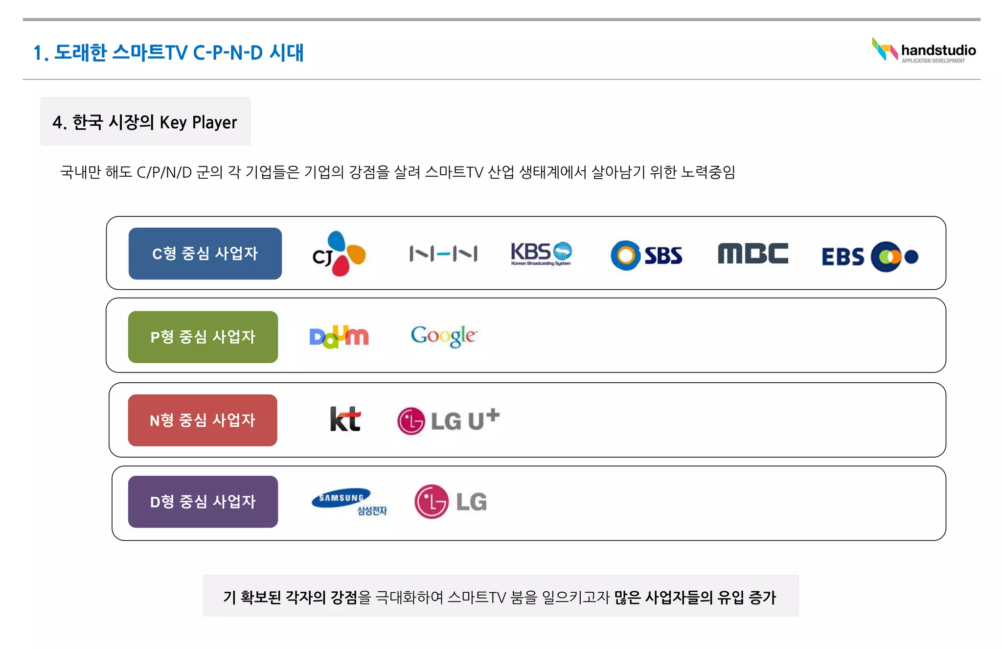 C형 중심 사업자




P형 중심 사업자




N형 중심 사업자




D형 중심 사업자
 