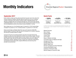 Monthly Indicators
September 2017 Quick Facts
Year-Over-Year
Change in
Year-Over-Year
Change in
Closed Sales Median Sales Price
2
3
4
5
6
7
8
9
10
11
12
13
14
15Months Supply of Homes for Sale
- 3.9% + 9.2% - 17.5%
Year-Over-Year
Change in
Housing Affordability Index
Inventory of Homes for Sale
Current as of October 5, 2017. Data is refreshed regularly to capture changes in market activity. Figures shown may be different than previously
reported. All data from CarolinaMLS, Inc. Report provided by the Charlotte Regional Realtor® Association. Report © 2017 ShowingTime. | 1
Every market is unique, yet the national sentiment has given rise to the notion that
housing markets are stalling. Although desirous buyers are out on an increasing
number of showings, there remains a limited number of desirable listings. And
although mortgage rates have remained enticingly low, home prices have reached
unaffordable levels for many new entrants into the housing pool at exactly the same
time that established owners are proving to be less interested in moving.
New Listings were up in the Charlotte region 3.3 percent to 4,700. Pending Sales
increased 16.4 percent to 4,137. Inventory shrank 17.5 percent to 10,140 units.
Prices moved higher as Median Sales Price was up 9.2 percent to $225,000.
Months Supply of Homes for Sale was down 24.2 percent to 2.5 months, indicating
that demand increased relative to supply.
Last year at this time, the national storyline was about how high demand was
propping up sales and prices despite low inventory and months of supply. That has
actually continued to be a familiar refrain for many months in 2017 and now for the
past couple of years. But with the likes of Hurricanes Harvey and Irma, different
employment outlooks, disparate incomes, varying new construction expectations
and potential housing policy shifts, regional differences are becoming more
prevalent and pronounced.
Pending Sales
Closed Sales
List to Close
Days on Market Until Sale
Cumulative Days on Market Until Sale
Average List Price
Homes for Sale
A research tool provided by the Charlotte Regional Realtor® Association. For
more information, contact a Realtor®. Percent changes are calculated using
rounded figures.
Market Overview
New Listings
Average Sales Price
Median Sales Price
Percent of Original List Price Received
 