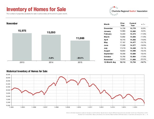 Monthly Market Report November 2015