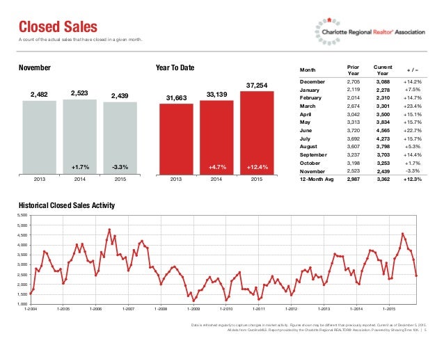 Monthly Market Report November 2015