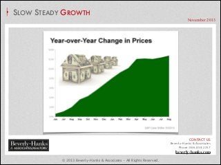 SLOW STEADY GROWTH
November 2013

CONTACT US
Beverly-Hanks & Associates
Phone: 866.858.2257

beverly-hanks.com

© 2013 Beverly-Hanks & Associates - All Rights Reserved.

 