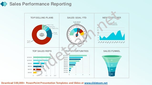 monthly marketing report powerpoint presentation ppt reporting presentation