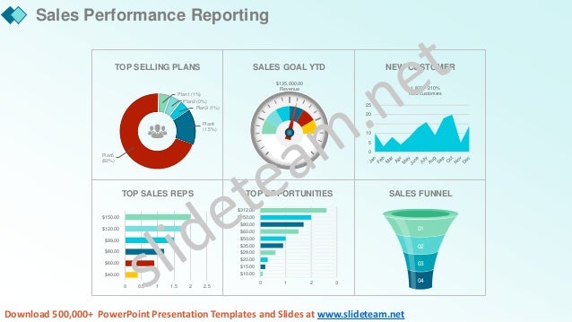 Marketing Report Template Word from image.slidesharecdn.com