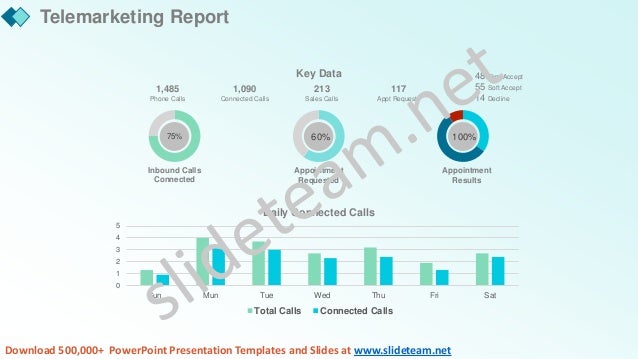 monthly marketing report powerpoint presentation ppt monthly marketing report powerpoint presentation ppt, Presentation templates
