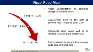 Fiscal Road Map
Source: Spark Capital, GDP – Gross Domestic Product
FY’15-16: 3.9%
FY’16-17: 3.5%
FY’17-18: 3%
• Fiscal Co...