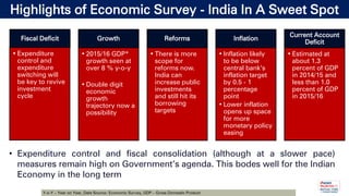 Highlights of Economic Survey - India In A Sweet Spot
Fiscal Deficit
• Expenditure
control and
expenditure
switching will
...