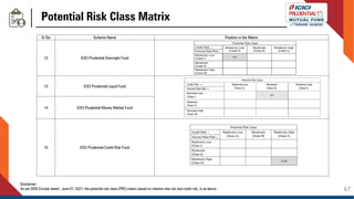 Monthly Market Outlook | ICICI Prudential Mutual Fund | PDF