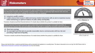 Monthly Market Outlook | May 2023 | PDF