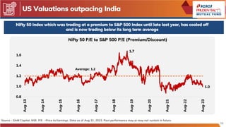 US Valuations outpacing India
10
Source – DAM Capital, NSE. P/E – Price to Earnings. Data as of Aug 31, 2023. Past performance may or may not sustain in future.
Nifty 50 Index which was trading at a premium to S&P 500 Index until late last year, has cooled off
and is now trading below its long term average
1.7
1.0
0.8
1.0
1.2
1.4
1.6
Aug-13
Aug-14
Aug-15
Aug-16
Aug-17
Aug-18
Aug-19
Aug-20
Aug-21
Aug-22
Aug-23
Nifty 50 P/E to S&P 500 P/E (Premium/Discount)
Average: 1.2
 