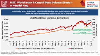 MSCI World Index & Central Bank Balance Sheets –
A Parallel Play
6
Data as Aug 21, 2023. Source – JP Morgan. Fed: Federal Reserve System of US, ECB: European Central Bank, BoJ: Bank of Japan, PBoC: People’s Bank of China. Past
performance may or may not sustain in future.
Historically, MSCI World Index has moved in tandem with major Central Bank Balance Sheets.
While the latter is now falling, markets are yet to realize this
0
100
200
300
400
500
600
700
800
5,000
10,000
15,000
20,000
25,000
30,000
35,000
Jan-09
Aug-09
Mar-10
Oct-10
May-11
Dec-11
Jul-12
Feb-13
Sep-13
Apr-14
Nov-14
Jun-15
Jan-16
Aug-16
Mar-17
Oct-17
May-18
Dec-18
Jul-19
Feb-20
Sep-20
Apr-21
Nov-21
Jun-22
Jan-23
Aug-23
MSCI
World
Index
Bank
Balance
Sheets
($
Bn)
MSCI World Index V/s Global Central Bank
Central Bank Balance Sheet (FED, ECB, BoJ, PBoC, $bn) MSCI World Index
Central Banks have started
shrinking due to monetary policy
tightening.
But markets continue to hold-up
 