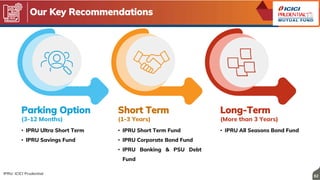 62
Long-Term
(More than 3 Years)
• IPRU All Seasons Bond Fund
Parking Option
(3-12 Months)
• IPRU Ultra Short Term
• IPRU Savings Fund
Short Term
(1-3 Years)
• IPRU Short Term Fund
• IPRU Corporate Bond Fund
• IPRU Banking & PSU Debt
Fund
Our Key Recommendations
IPRU: ICICI Prudential
 