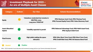 Investment Playbook for 2023 –
An era of Multiple Asset Classes
64
Category Outlook Our View Scheme Recommendations
Equity
Valuations moderated but remains in
NEUTRAL zone.
Long term ‘POSITIVE’
IPRU Business Cycle Fund, IPRU Flexicap Fund,
IPRU Focused Equity Fund, IPRU Value Discovery Fund
Asset Allocation/
Hybrid
Volatility expected to persist
IPRU Balanced Advantage Fund, IPRU Multi-Asset Fund,
IPRU Equity & Debt Fund
Fixed Income
High yields making the space
attractive
IPRU Ultra Short Term Fund, IPRU Short Term Fund,
IPRU Credit Risk Fund, IPRU All Seasons Bond Fund
Positive
Neutral
IPRU – ICICI Prudential. Asset allocation and investment strategy will be as per Scheme Information Document.
 