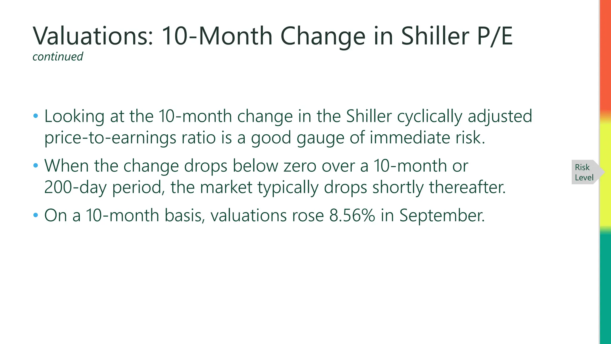 Valuations: 10-Month Change in Shiller P/E
continued
• Looking at the 10-month change in the Shiller cyclically adjusted
price-to-earnings ratio is a good gauge of immediate risk.
• When the change drops below zero over a 10-month or
200-day period, the market typically drops shortly thereafter.
• On a 10-month basis, valuations rose 8.56% in September.
Risk
Level
 