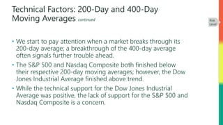 Technical Factors: 200-Day and 400-Day
Moving Averages continued
• We start to pay attention when a market breaks through its
200-day average; a breakthrough of the 400-day average
often signals further trouble ahead.
• The S&P 500 and Nasdaq Composite both finished below
their respective 200-day moving averages; however, the Dow
Jones Industrial Average finished above trend.
• While the technical support for the Dow Jones Industrial
Average was positive, the lack of support for the S&P 500 and
Nasdaq Composite is a concern.
Risk
Level
 