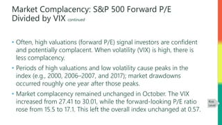 Market Complacency: S&P 500 Forward P/E
Divided by VIX continued
• Often, high valuations (forward P/E) signal investors are confident
and potentially complacent. When volatility (VIX) is high, there is
less complacency.
• Periods of high valuations and low volatility cause peaks in the
index (e.g., 2000, 2006–2007, and 2017); market drawdowns
occurred roughly one year after those peaks.
• Market complacency remained unchanged in October. The VIX
increased from 27.41 to 30.01, while the forward-looking P/E ratio
rose from 15.5 to 17.1. This left the overall index unchanged at 0.57.
Source: Institute for Supply Management, Haver Analytics
Risk
Level
 