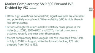 Market Complacency: S&P 500 Forward P/E
Divided by VIX continued
• Often, high valuations (forward P/E) signal investors are confident
and potentially complacent. When volatility (VIX) is high, there is
less complacency.
• Periods of high valuations and low volatility cause peaks in the
index (e.g., 2000, 2006–2007, and 2017); market drawdowns
occurred roughly one year after those peaks.
• Market complacency fell in August. The VIX increased from 13.94
in July to 15.85 in August, while the forward-looking P/E ratio
dropped from 19.2 to 18.6.
Source: Institute for Supply Management, Haver Analytics
Risk
Level
 