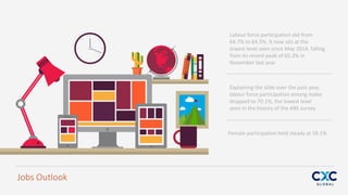 Labour force participation slid from
64.7% to 64.5%. It now sits at the
lowest level seen since May 2014, falling
from its recent peak of 65.3% in
November last year
Explaining the slide over the past year,
labour force participation among males
dropped to 70.1%, the lowest level
seen in the history of the ABS survey
Female participation held steady at 59.1%
Jobs Outlook
 