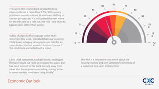 0 12
0
10
20
30
40
50
60
70
80
90
10
0
11
0
Economic Outlook
This week, the reserve bank decided to keep
interest rates at a record low 1.5%. With a more
positive economic outlook, & sentiment shifting to
a rosier perspective, it’s anticipated the next move
for the RBA will be a rate cut, not hike - one likely to
happen later, rather than sooner
CBA’s chief economist, Michael Blythe, had tipped
the bank would cut rates on Tuesday this week, but
has since pointed to the bank backing away from
views that house prices are cooling, stating ‘prices
in some markets have been rising briskly’
Subtle changes to the language in the RBA’s
statement this week, indicated that new Governor,
Philip Lowe, is happy to keep rates on hold for an
extended period, but wouldn’t hesitate to ease if
the conditions warranted such a move
The RBA is a little more concerned about the
housing market, and isn’t completely convinced of
a sustained pick-up in employment
 
