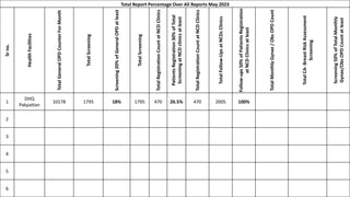 Total Screening Monthly Meeting Presentation May 2023 ncd.pptx