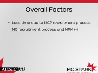 Overall Factors
•  Less time due to MCP recruitment process,
MC recruitment process and NPM (-)

 