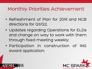 Monthly Priorities Achievement
•  Refreshment of Plan for 2014 and NCB
directions for Q1/Q2;
•  Updates regarding Operations for ELDs
and change on way to work with them
through fixed meeting weekly;
•  Participation in construction of ING
award application;

 