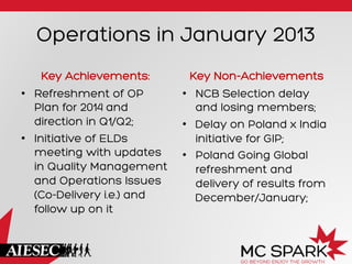 Operations in January 2013
Key Achievements:
•  Refreshment of OP
Plan for 2014 and
direction in Q1/Q2;
•  Initiative of ELDs
meeting with updates
in Quality Management
and Operations Issues
(Co-Delivery i.e.) and
follow up on it

Key Non-Achievements
•  NCB Selection delay
and losing members;
•  Delay on Poland x India
initiative for GIP;
•  Poland Going Global
refreshment and
delivery of results from
December/January;

 