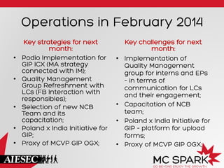 Operations in February 2014
• 
• 

• 
• 
• 

Key strategies for next
month:
Podio Implementation for
GIP ICX (MA strategy
connected with IM);
Quality Management
Group Refreshment with
LCs (FB Interaction with
responsibles);
Selection of new NCB
Team and its
capacitation;
Poland x India Initiative for
GIP;
Proxy of MCVP GIP OGX;

• 

• 
• 
• 

Key challenges for next
month:
Implementation of
Quality Management
group for interns and EPs
– in terms of
communication for LCs
and their engagement;
Capacitation of NCB
team;
Poland x India Initiative for
GIP – platform for upload
forms;
Proxy of MCVP GIP OGX;

 