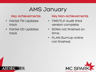AMS January
Key Achievements:
•  Partial TM Updates
track
•  Partial OD Updates
track

Key Non-Achievements
•  TMP/TLP Audit third
version complete;
•  SONA not finished on
time;
•  PLAN SumUp online
not finished;

 