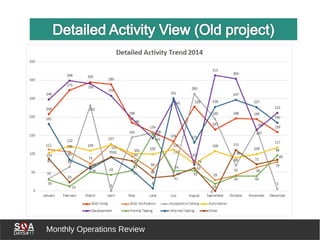 Monthly Operations Review
 
