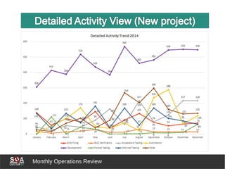 Monthly Operations Review
 