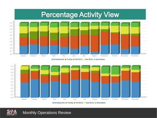 Monthly Operations Review
 