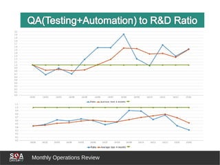 Monthly Operations Review
 